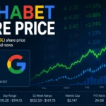 Alphabet Share Price Update: Google Stock in Focus