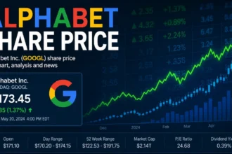 Alphabet Share Price Update: Google Stock in Focus